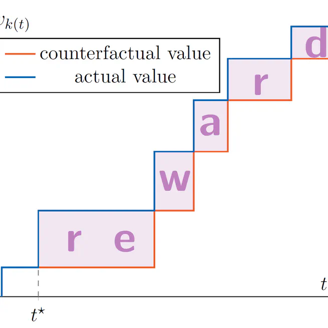 Timely Information from Prediction Markets